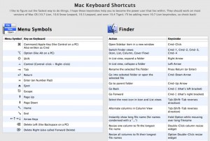 OS X Tastaturkürzel