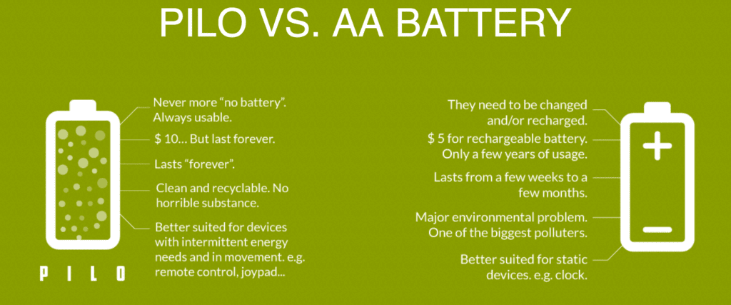 Pilo-Akku gegen AA-Batterie