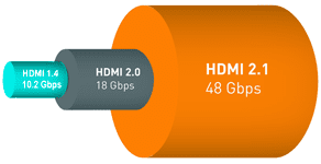 HDMI 2.1 48G Kabel Datenrate