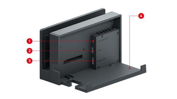 Die Rückseite der Nintendo Switch Dockingstation mit den einzelnen Anschlüssen HDMI, USB C und Strom. Bildquelle: Nintendo.com