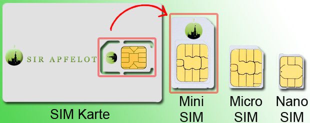 SIM Karten Formate und Größen im Vergleich, Full Size SIM, Mini SIM, Micro SIM, Nano SIM
