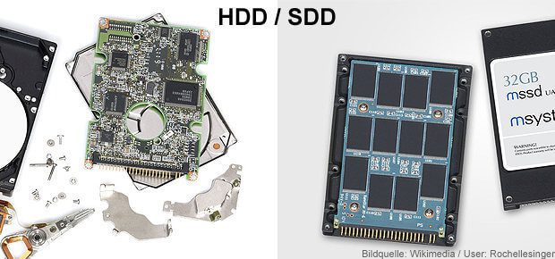 SSD Festplatte für die Datensicherung und Archivierung von Dateien