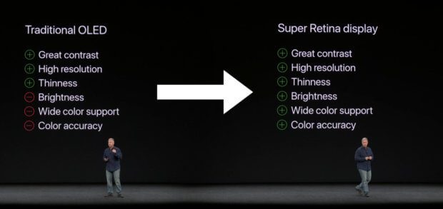Die OLEDs im neuen Apple Smartphone bringen nicht die Nachteile der herkömmlichen organischen Leuchtdioden mit. Bild: Screenshots vom Keynote-Stream aus dem Steve Jobs Theater