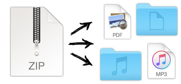 ZIP-Archive am Apple Mac öffnen, das geht mit kostenloser Software sowie mit kostenpflichtigen Apps ganz einfach. Auch andere Archiv-Dateien lassen sich damit erstellen, lesen, verschlüsseln und brennen.