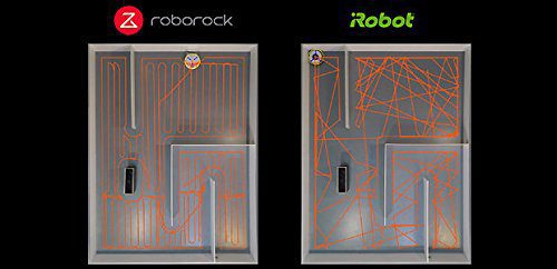 Die Routen des Roborock S50 und des iRobot Roomba im Vergleich. Quelle: Xiaomi