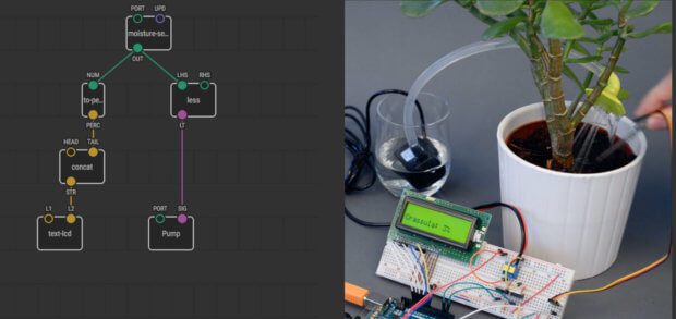 Auf der XOD-Webseite wird ein Projekt anschaulich Dokumentiert, bei dem ein Arduino Board, Sensoren und weitere Bauteile eine automatische Bewässerungsanlage ergeben.