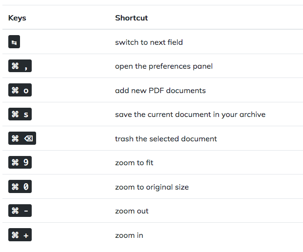 Hier eine Liste der Tastaturbefehle, mit der man die Arbeit mit PDF Archiver noch leichter erledigen kann.
