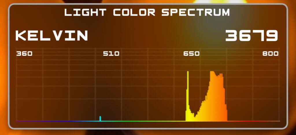 Mit der iPhone-App LightSpectrum Pro habe ich mal die Farbtemperatur gemessen und bin auf ca. 3600k gekommen. Die Wahrheit liegt vermutlich irgendwo dazwischen.