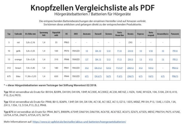 Knopfzellen-Vergleichstabelle als PDF