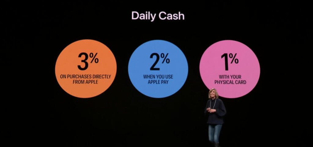 Statt verschwurbeltem Punktesystem gibt es mit der Apple Card das sog. Daily Cash, also Geld zurück in Echtzeit.
