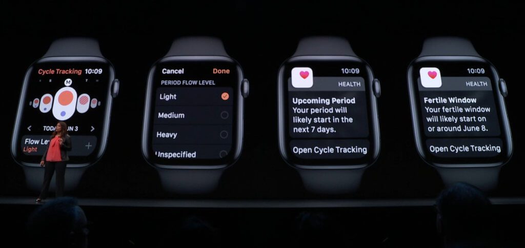Mit Cycle Tracking lassen sich der Menstruationszyklus eintragen, Zyklen nachverfolgen und Prognosen ablesen. Apple Watch watchOS 6 WWDC 2019 Keynote