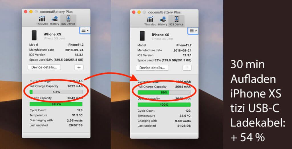 Über das tizi USB-C-Kabel kamen in der gleichen Zeit etwa 10 % mehr in den Akkustatus meines iPhone XS.