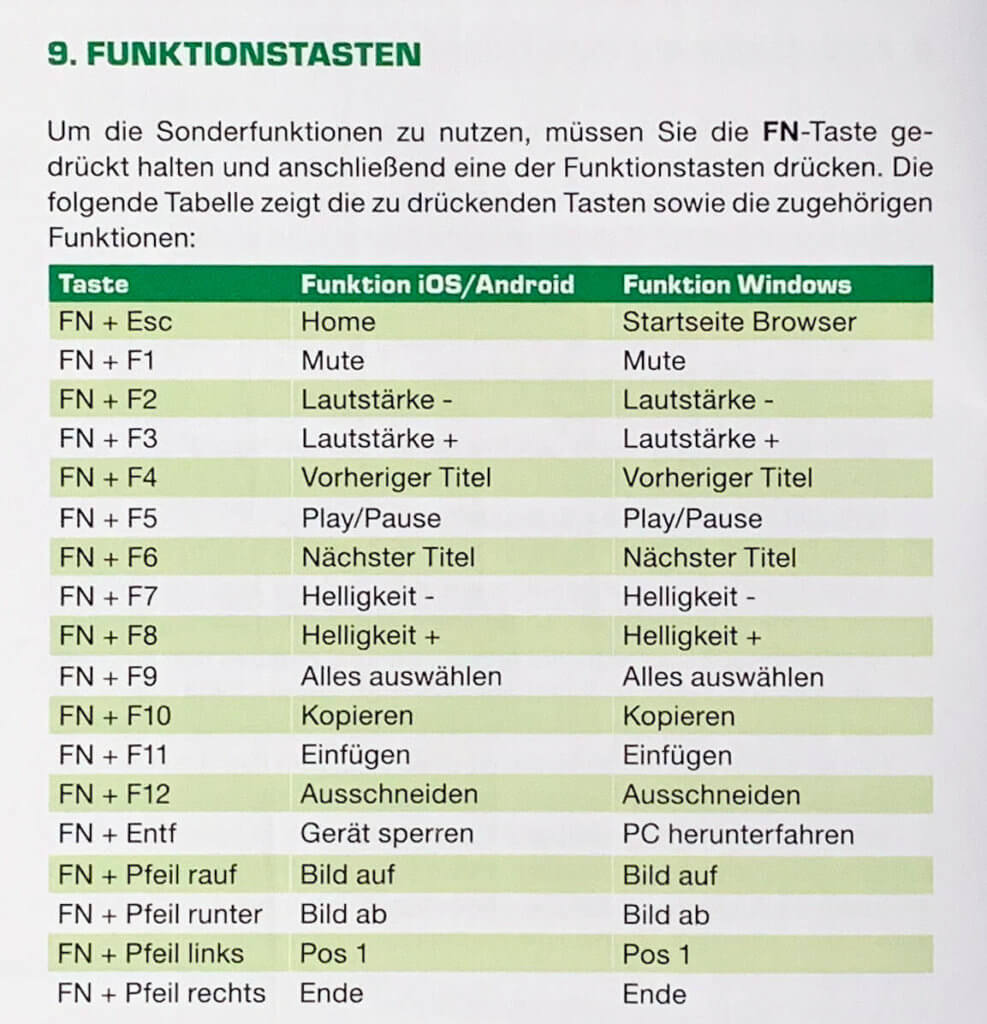 In der gedruckten Anleitung (auf Deutsch!) findet man eine Erklärung aller F-Tasten.