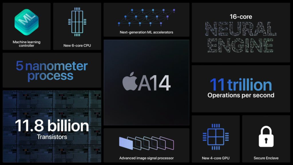 Der A14 Bionic Chip macht das Apple iPad Air leistungsstärker als so manchen Windows-Laptop.