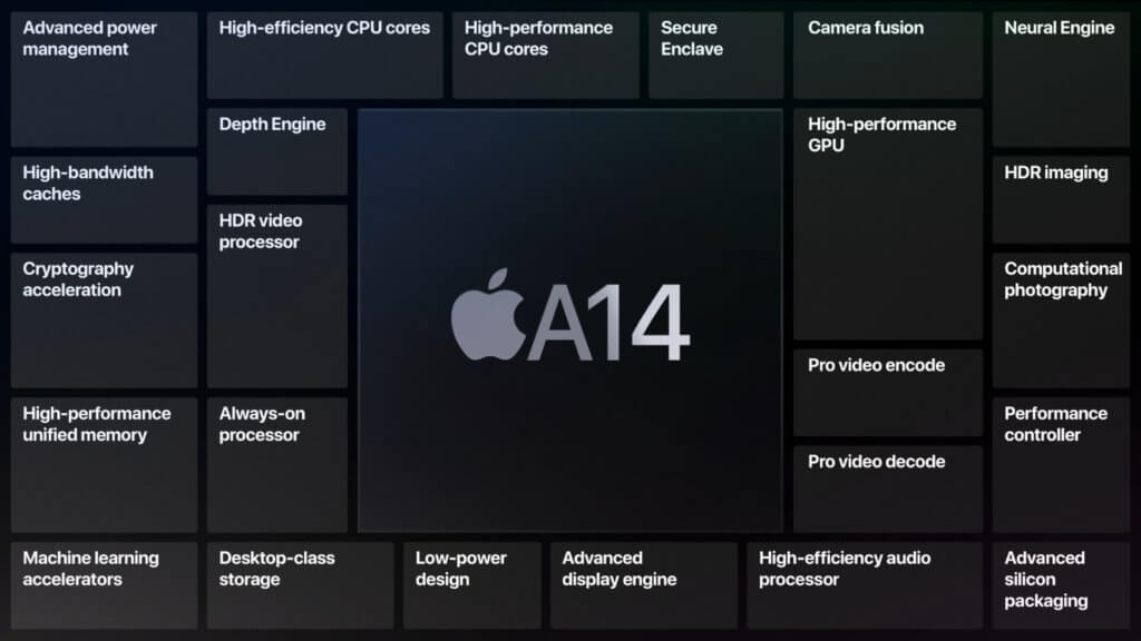 Der neue A14 Bionic Chip wurde mit dem iPad Air (2020) vorgestellt. Sicher wird dieses SoC auch Teil des iPhone 12.
