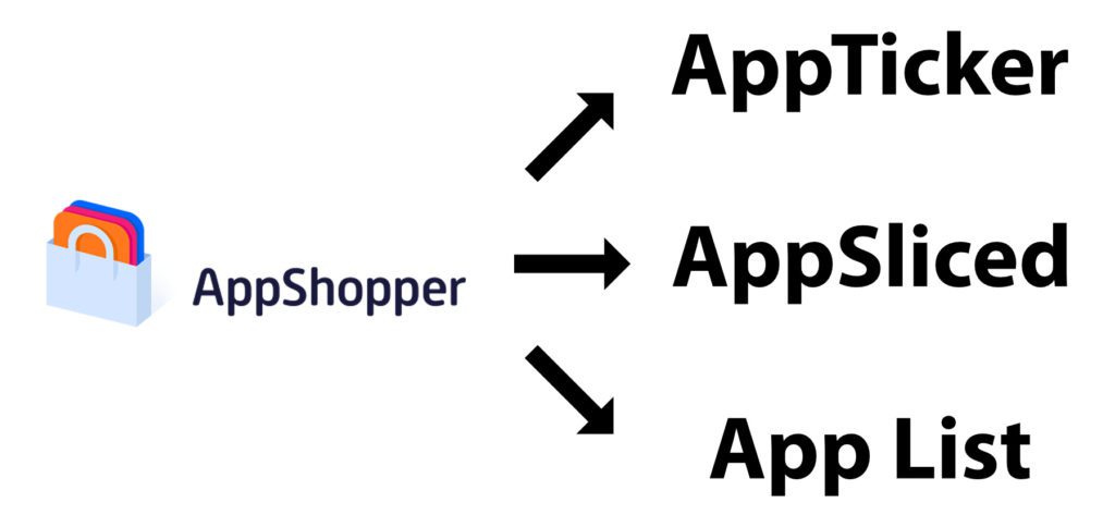 AppShopper als Plattform für die App-Suche, die Preisbeobachtung und das Erstellen einer Wunschliste ist nicht mehr da. Dafür findet ihr hier drei brauchbare AppShopper Alternativen.