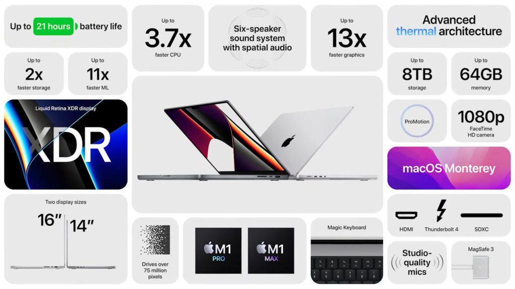 Hier seht ihr die wichtigsten Daten zu den neuen Apple MacBook Pro Modellen (14 Zoll und 16 Zoll) auf einen Blick.