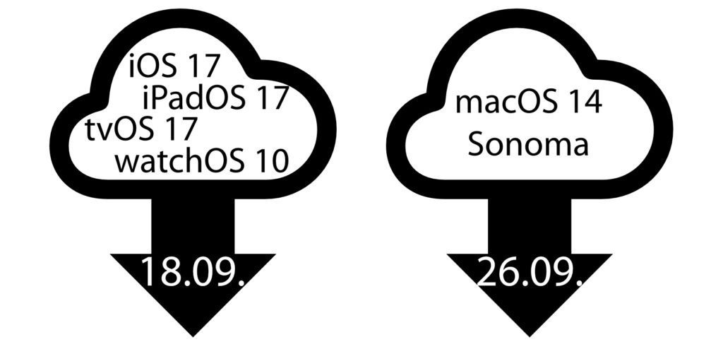 Eine kleine Infografik zu den Release-Daten der kommenden Betriebssysteme aus dem Hause Apple.